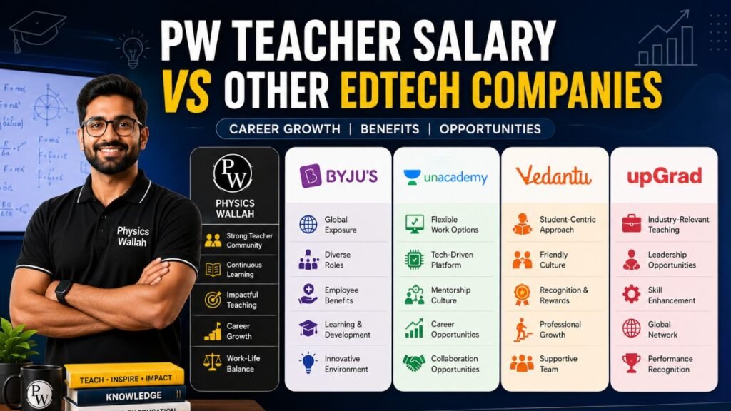 PW teacher salary in india