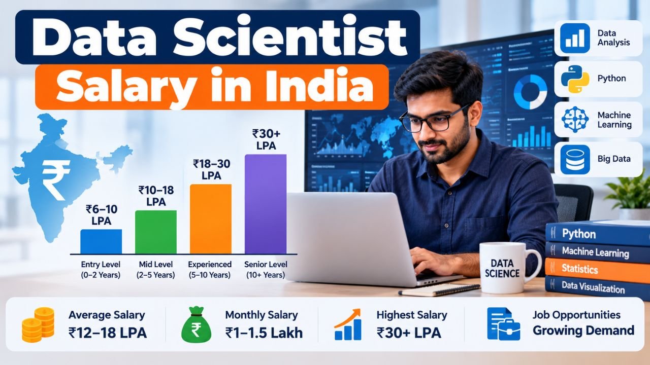 Data Scientist Salary in India: Complete Salary Guide